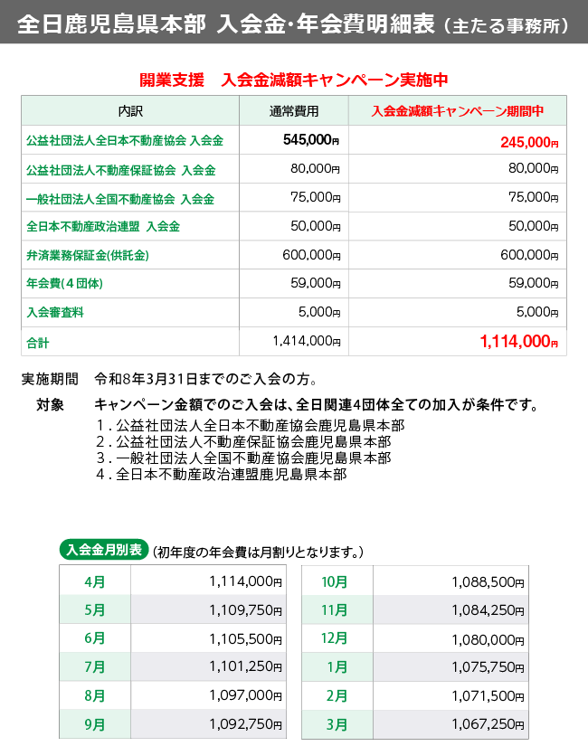 入会金・年会費